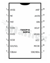 Chip; RF; transceiver; 2400MHz; -88 dBm; SPI, I2C; (G)FSK; 1uA; SOP 16-pin
