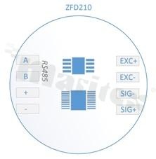 Moduł cyfrowy dla belek tensometrycznych, Zasilanie: 6-12VDC, Port komunikacyjny: RS485 (Modbus RTU, ASCII), PCB